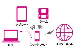 テザリング-UQ mobile