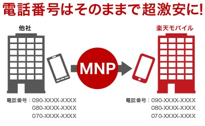 MNP-楽天モバイル