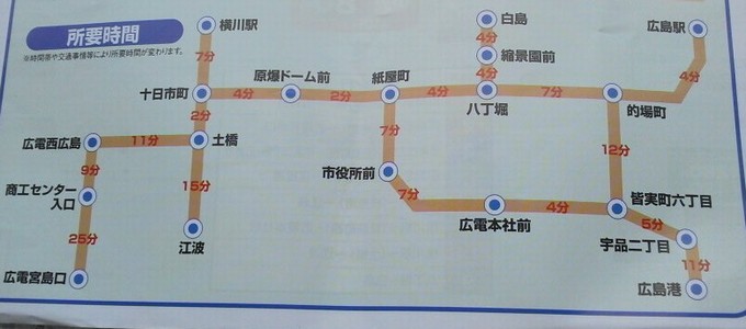 路面電車の所要時間-広島