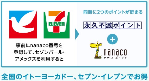 nanacoポイント-セゾンパール・アメリカン・エキスプレス・カード