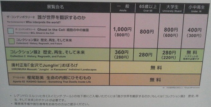 金沢21世紀美術館のプールは無料で見れる チケット料金 見れる作品は ひたすら節約ブログ 貯金につながる節約術